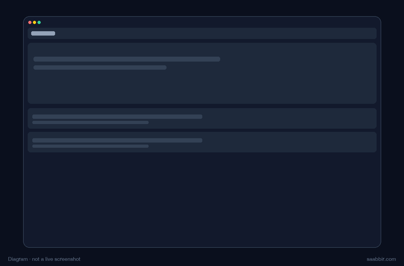 Diagram of a homepage without a product carousel. Hero and content blocks only.