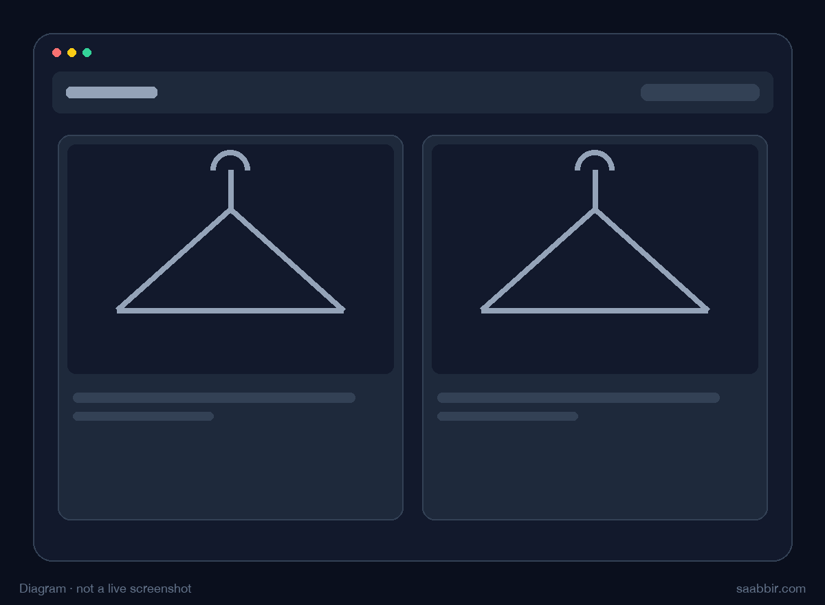 Diagram of a suiting listing with Model view off. Two product tiles lead with hanger photos.
