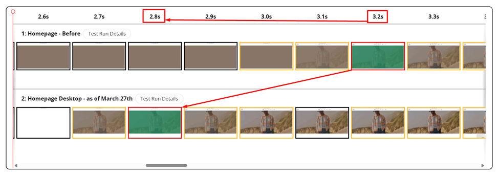 WebPageTest desktop comparison: homepage Largest Contentful Paint moves from 3.2s before to 2.8s after.
