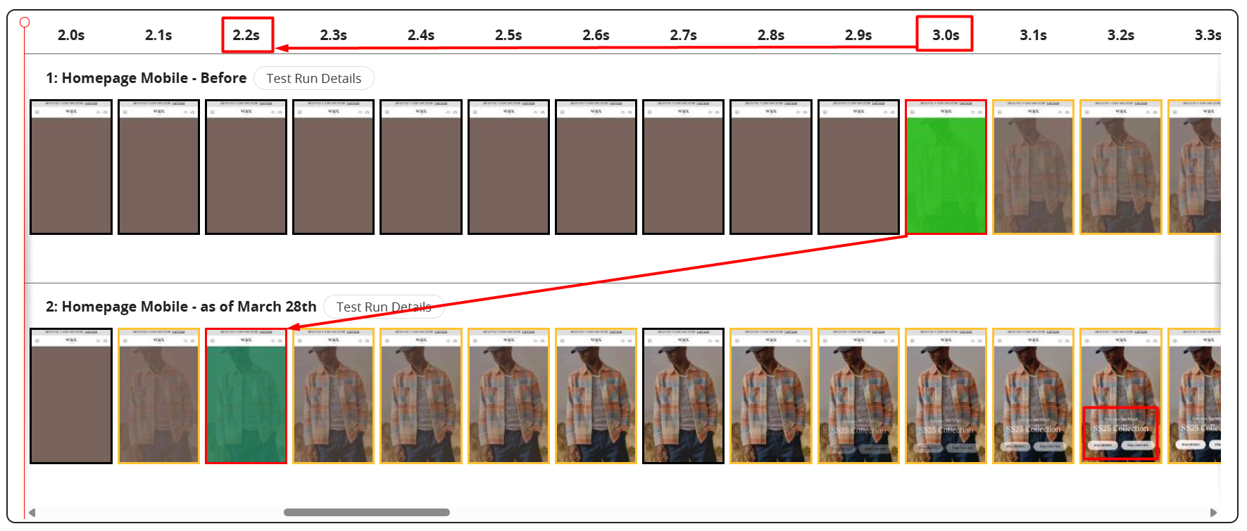 WebPageTest mobile comparison: homepage Largest Contentful Paint moves from 3.0s before to 2.2s after, with the hero on screen by three seconds.