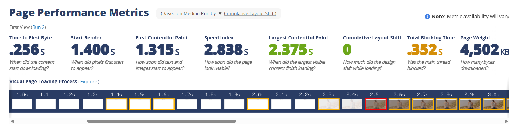 WebPageTest with Triple Whale, CookieScript, and Convert blocked. Speed Index 2.838s, Largest Contentful Paint 2.375s, Cumulative Layout Shift 0.