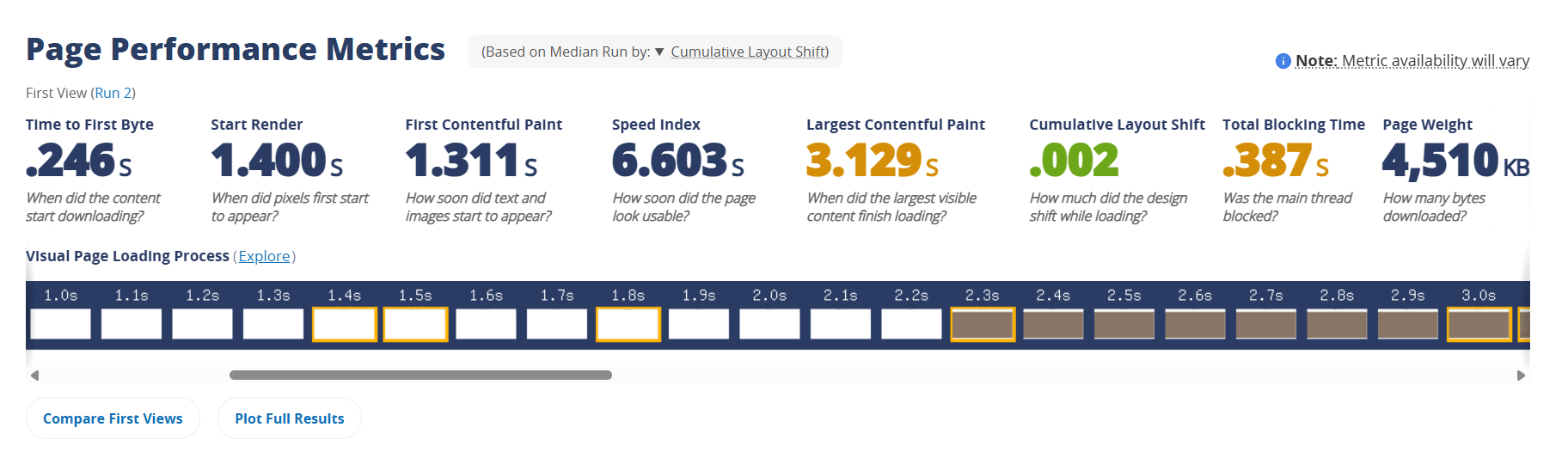 WebPageTest with Triple Whale, CookieScript, and Convert still loading. Speed Index 6.603s, Largest Contentful Paint 3.129s, Cumulative Layout Shift 0.002.