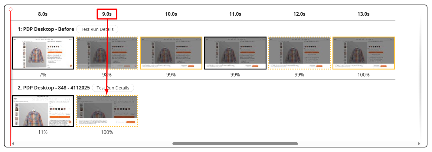 WebPageTest comparison: the before desktop run reaches 100% visible content around 13 seconds, while the after run is complete by 9 seconds.