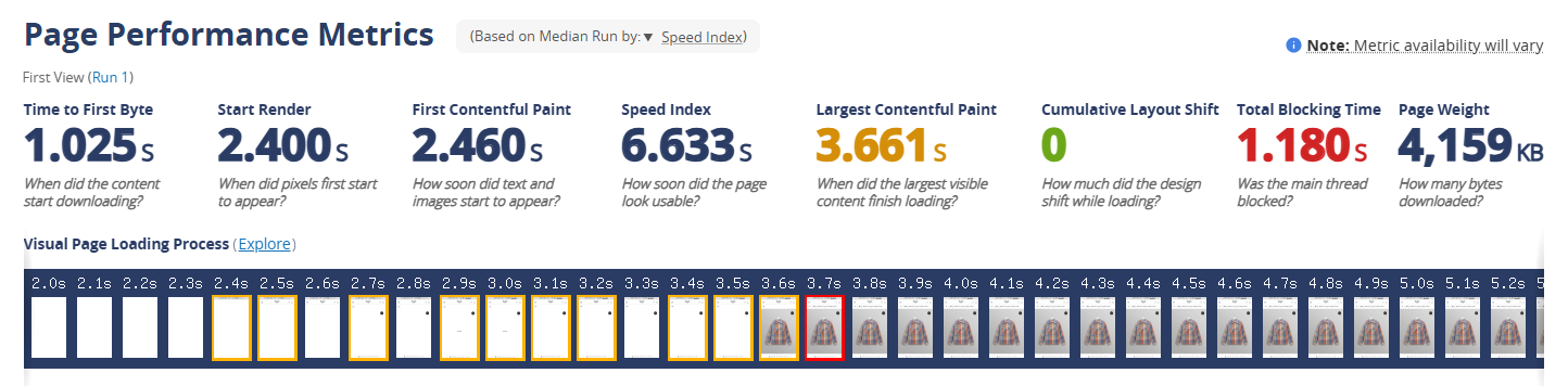 WebPageTest mobile after: First Contentful Paint 2.460s, Speed Index 6.633s, Largest Contentful Paint 3.661s on the same overshirt product page.